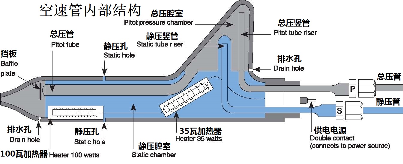 加热型空速管内部结构